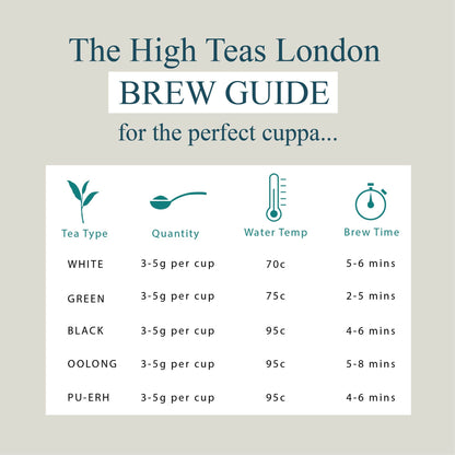 Breakfast Earl Grey Loose Leaf Tea - Bold Black Tea with Bergamot - Coal Harbour