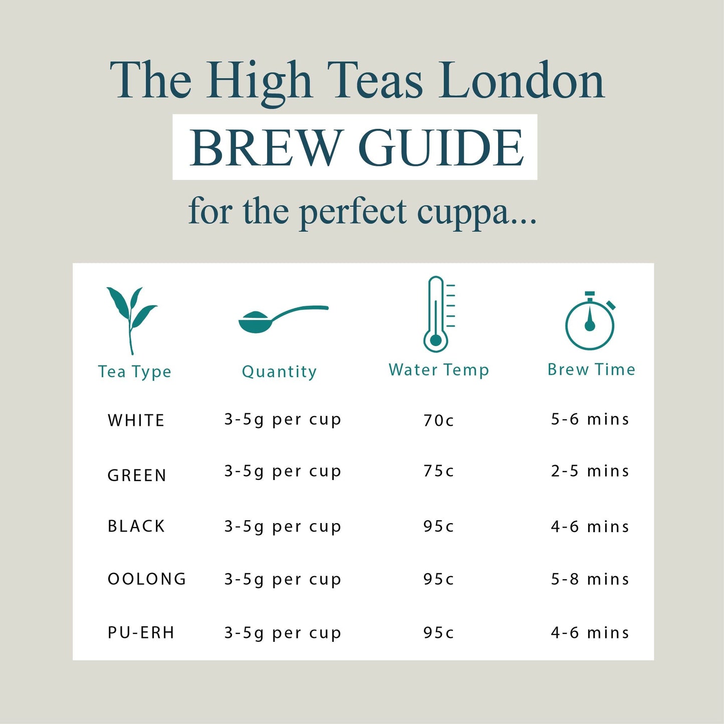 English Breakfast Loose Leaf Tea No.6 - Medium Leaf Black Tea - Coal Harbour