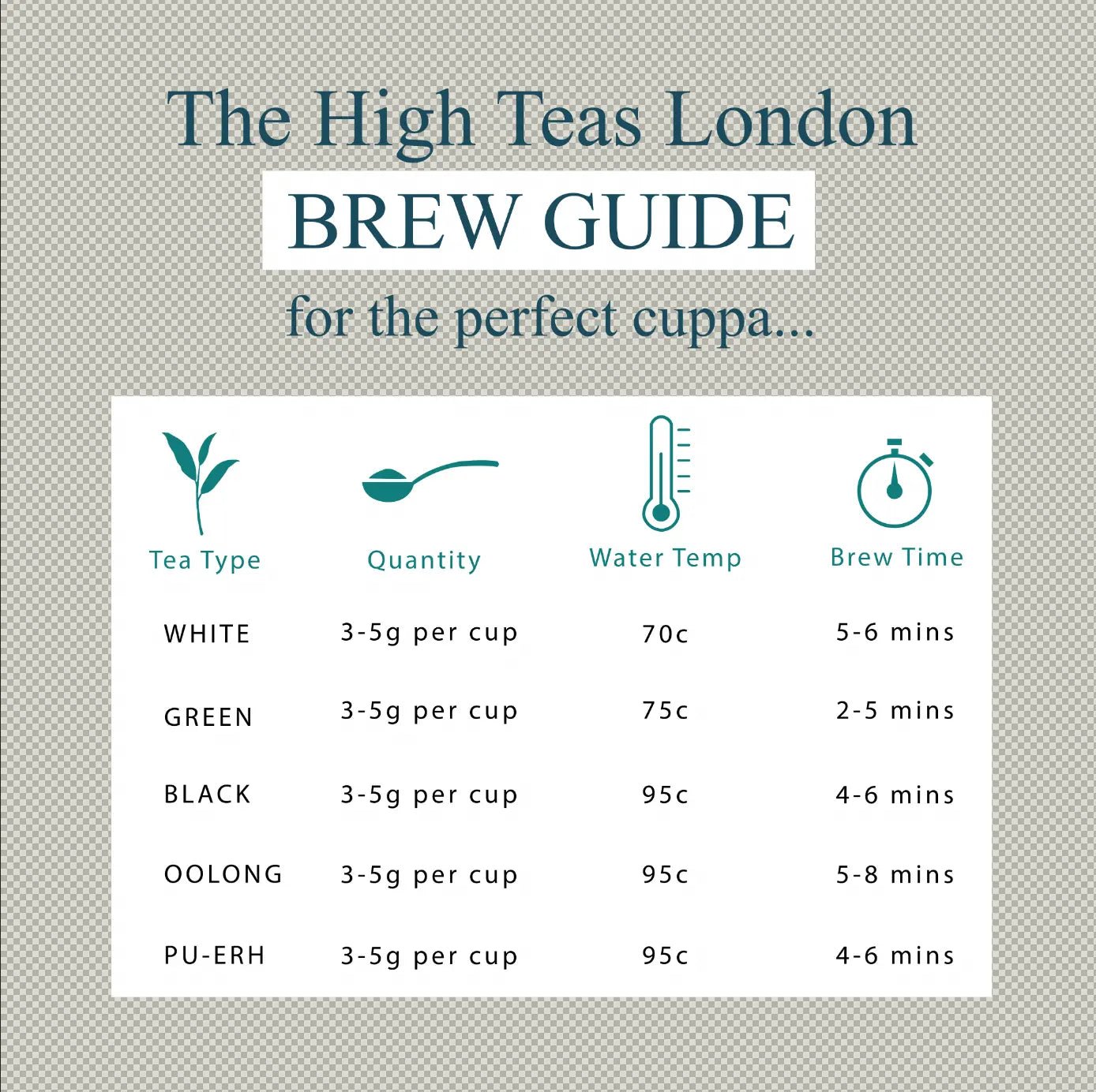Prince of Wales Loose Leaf Tea - Classic Afternoon Black Tea Blend - Coal Harbour