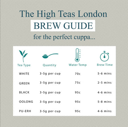 Prince of Wales Loose Leaf Tea - Classic Afternoon Black Tea Blend - Coal Harbour